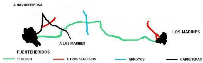 Mapa de ruta