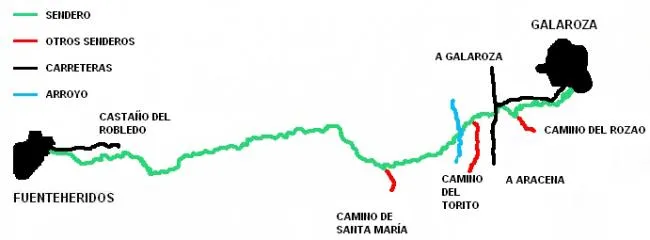 Mapa de ruta