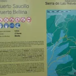 Cartel informativo de las rutas y senderos