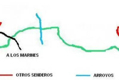 Mapa de ruta
