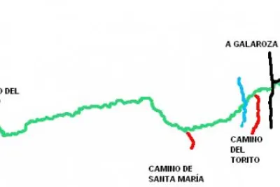 Mapa de ruta